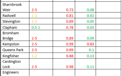 Latest Test Results September 2025